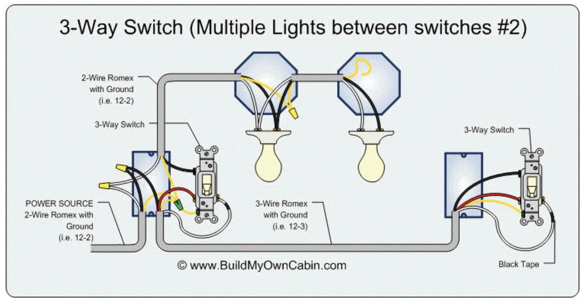 Light way перевод. Подключение 3 way. 2 way 3 way. свитч лайт схема подсветки. wireless light switch with your own hands: how to install it.