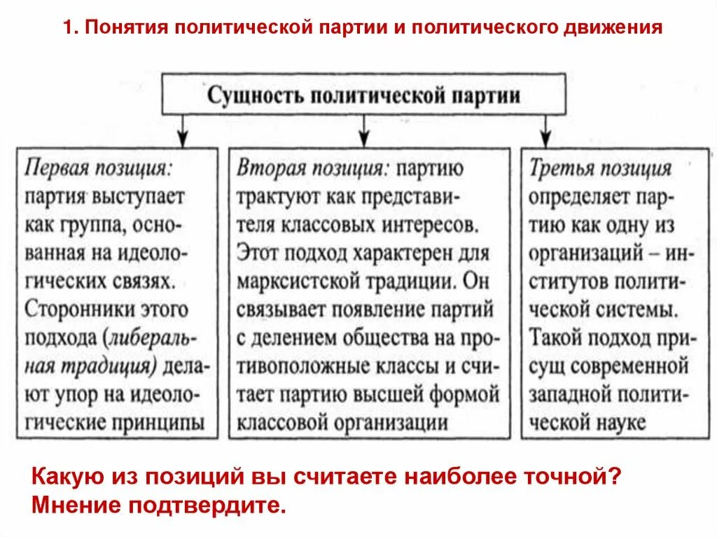 1 политические партии их функции и структура. Понятие и сущность политической партии. Сущность политических партий. Сущность политических движений. Политическая партия сущность.