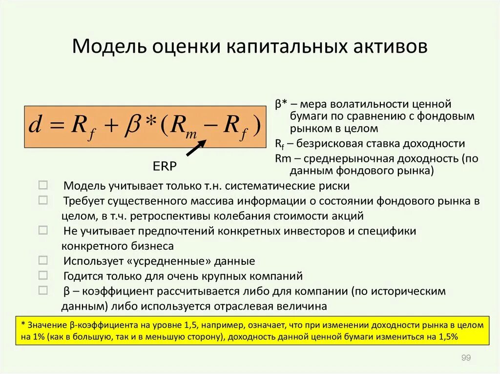 Стоимостная оценка активов. Модель оценки капитальных активов САРМ формула. Модели оценки доходности основных активов.. Camp модель оценки финансовых активов. Модель оценки доходности финансовых активов (САРМ).