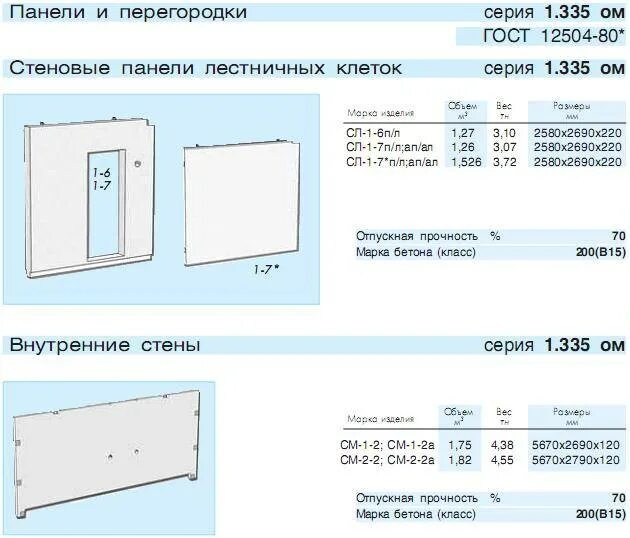 Типоразмеры стеновых жб панелей. Жби трехслойные стеновые панели. Толщина навесной панели. Жб стеновые панели размеры. Жб плиты стеновые размеры.