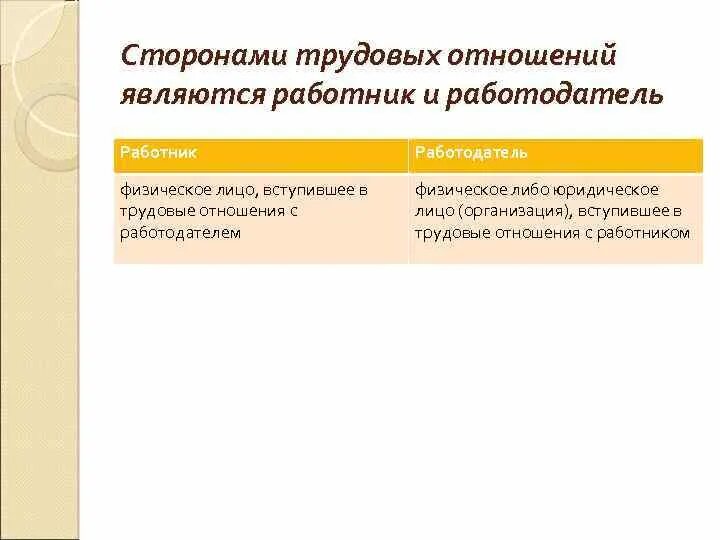 Сторонами трудовых правоотношений являются работник и. Работник и работодатель разница. Отличие сотрудника от работника. Чем отличается работодатель от работника. Кто является работодателем для работников.