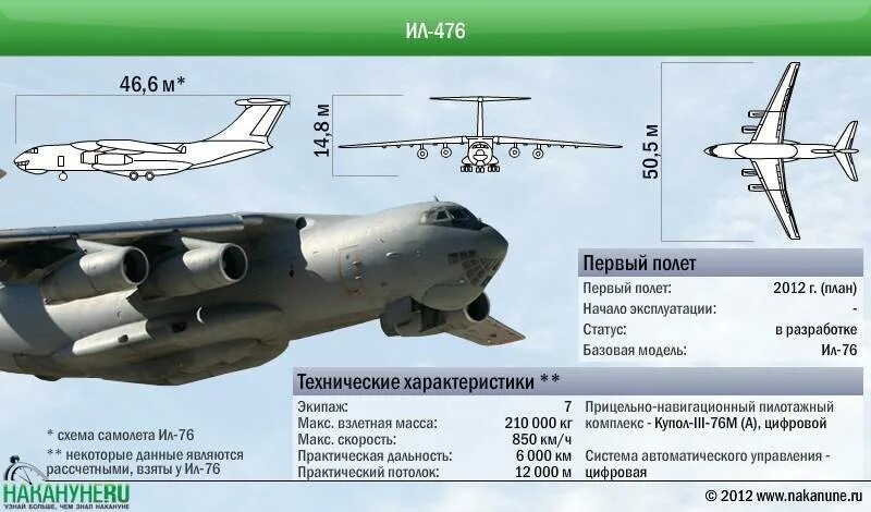 Грузоподъемность военного транспортного самолета