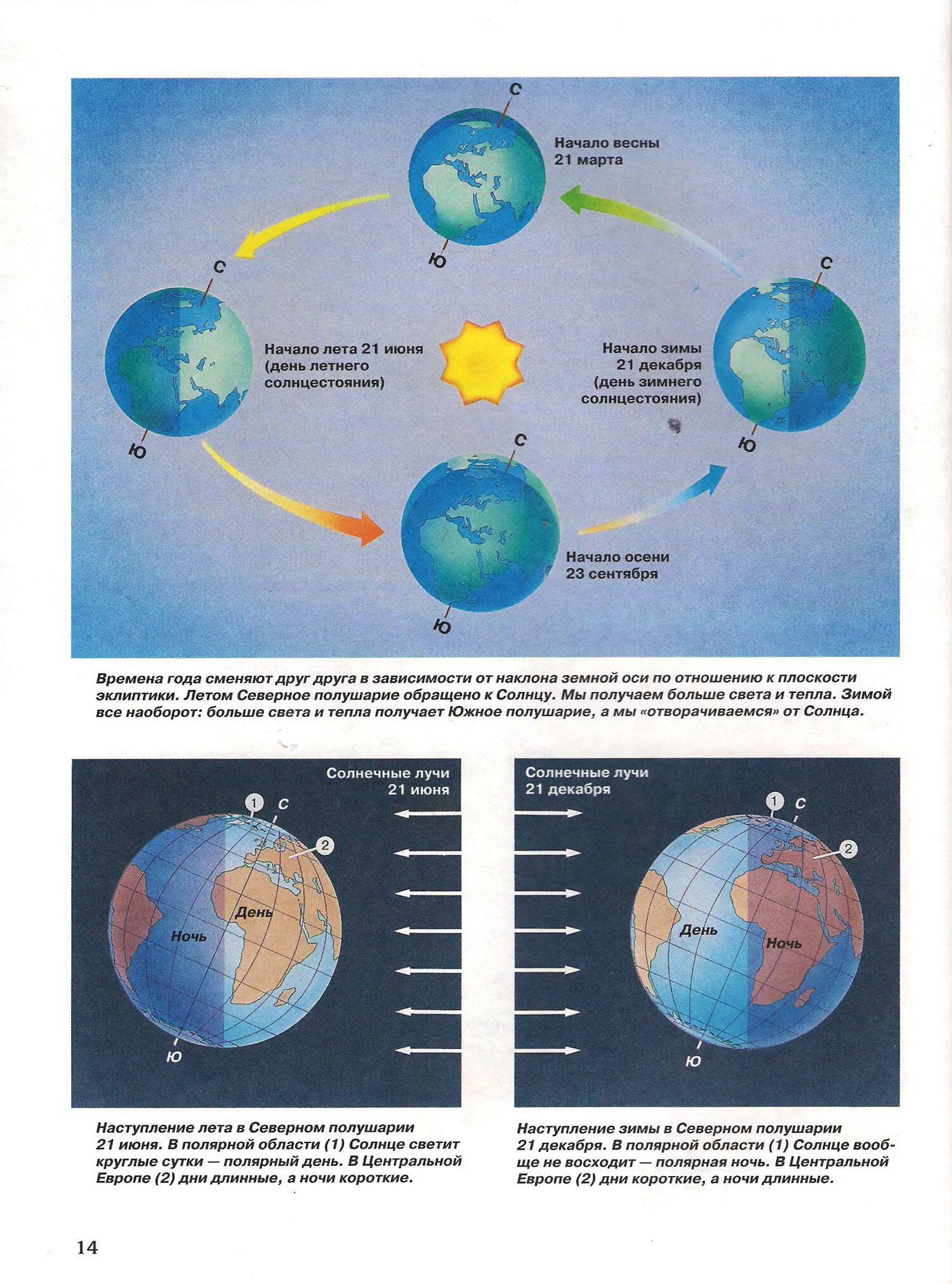 Светит круглый год. Солнце энциклопедия. Почему день длиннее ночи. Солнце. Детская энциклопедия Levenhuk. Почему зимой ночь длиннее дня.