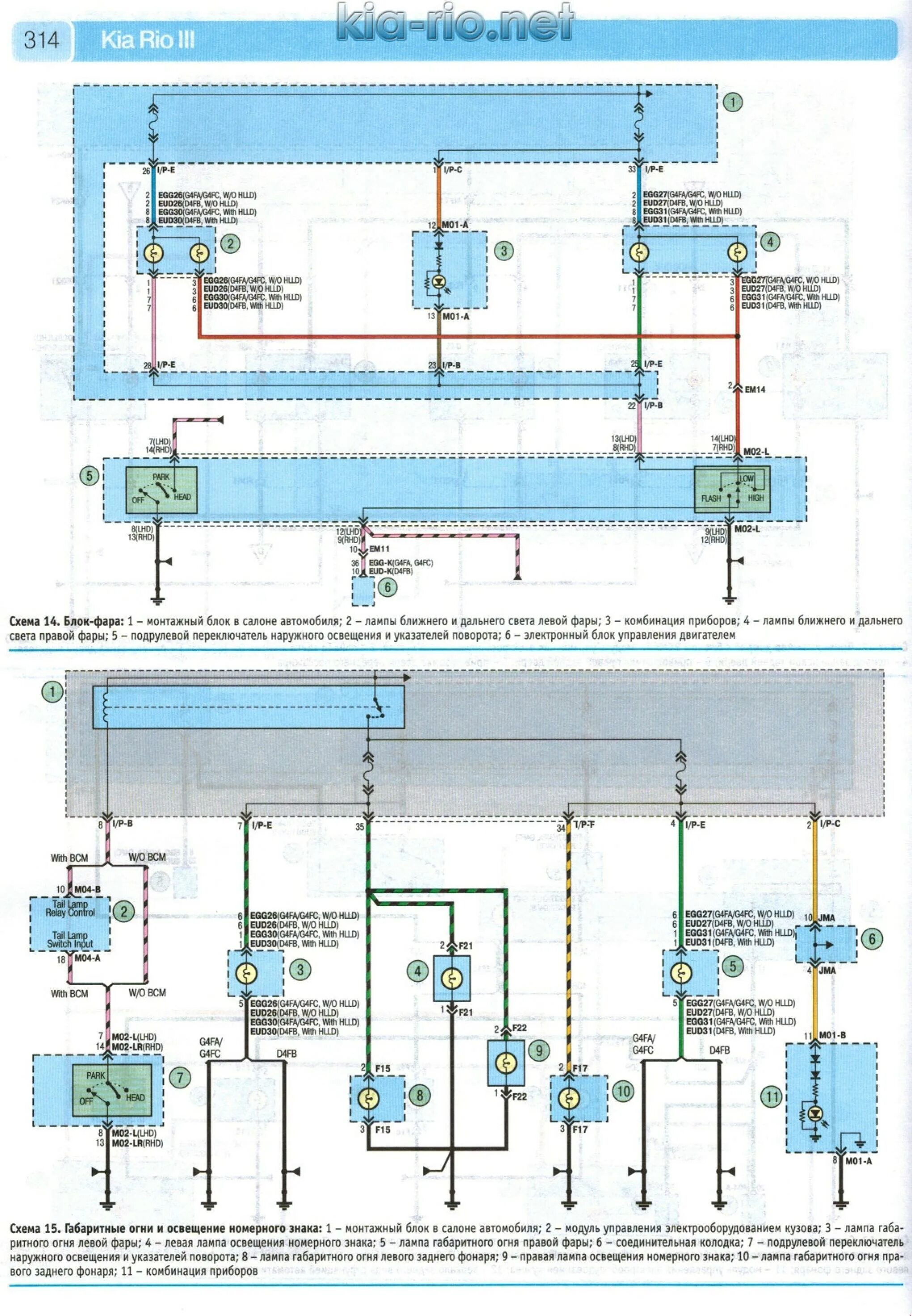 Электропроводка Киа Рио 3. Электрооборудование Киа Рио 1 поколения. Схема проводки Kia Rio 3. Электросхема Киа Рио 3.