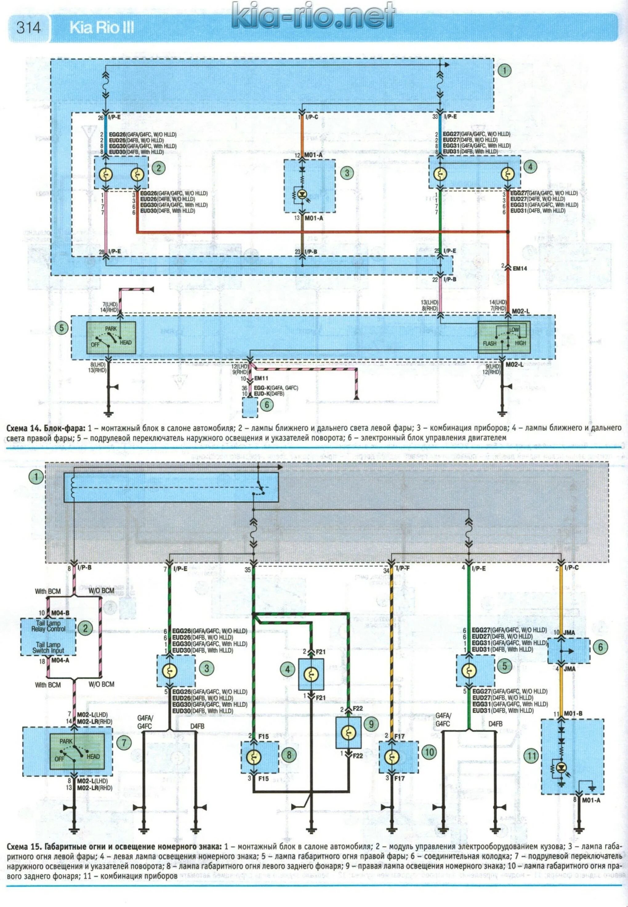 Проводка киа рио 3. Электропроводка Киа Рио 3. Электрооборудование Киа Рио 1 поколения. Схема проводки Kia Rio 3. Электросхема Киа Рио 3.