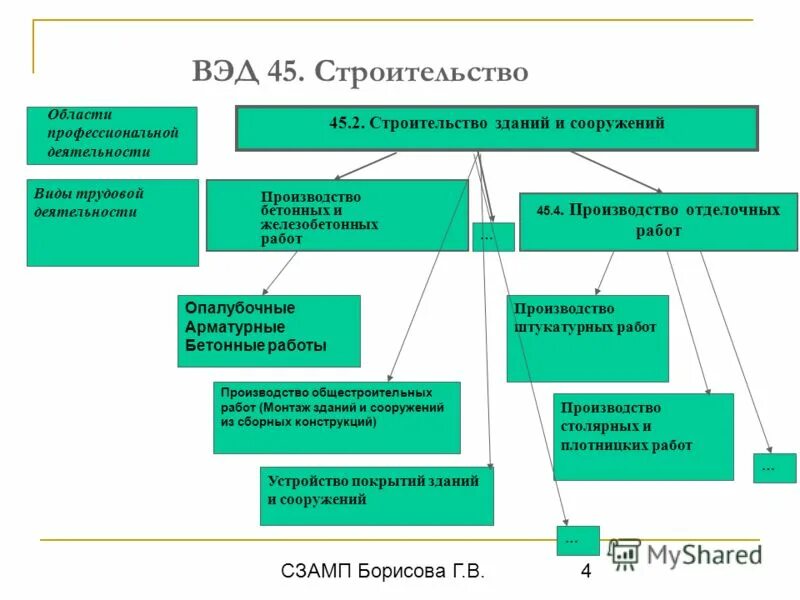 Категории инженеров технологов в машиностроении. Строительная организация. Профстандарт инженера по эксплуатации зданий и сооружений. Инженер. Инженер.