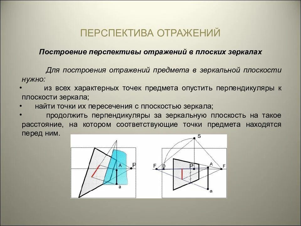 Изображение в горизонтальном положении