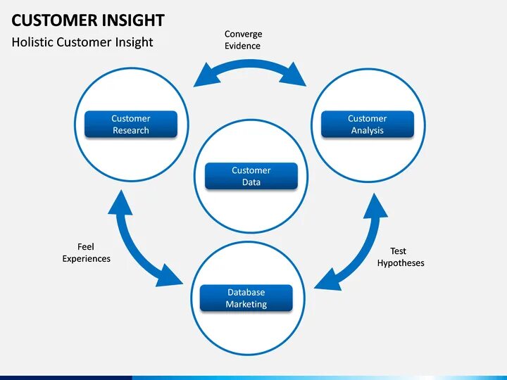 Insight analysis. Insight analysis