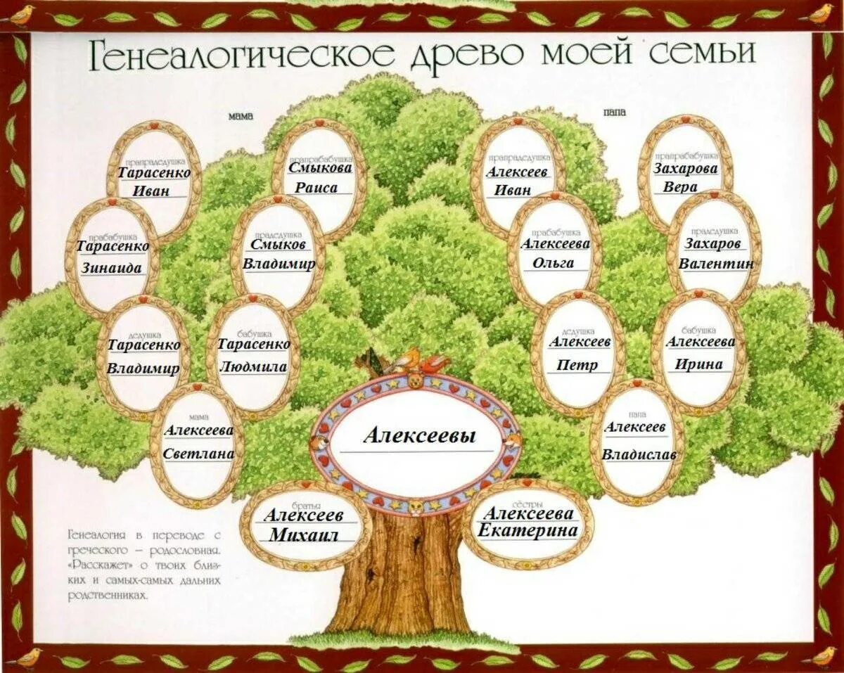 Как составить родословную пример. Семейное дерево. Родословное дерево семьи. Генеалогическое Древо моей семьи. Пример родословного древа