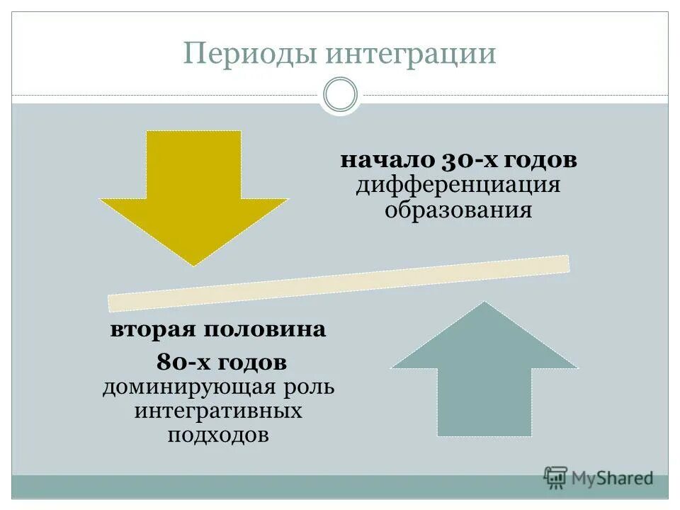 Интеграция 2) дифференциация. Интеграционный период. Интеграционный период в школе. Интеграция дифференциация образования