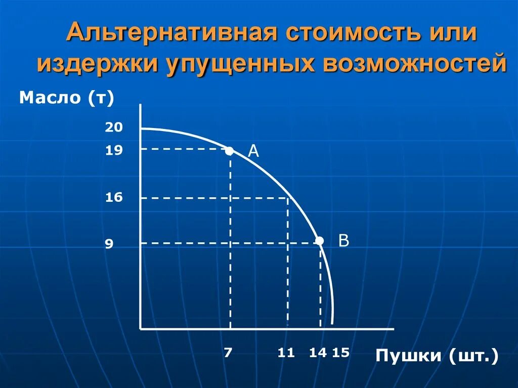 Формула возможностей. Затраты упущенных возможностей это. Издержки упущенных возможностей это. Альтернативная стоимость и альтернативные издержки. Альтернативная стоимость альтернативные затраты.