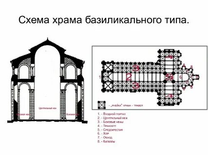 Схема церкви