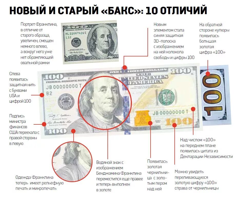 Как выглядит 100 долларов нового образца. Купюра 100 долларов сша старого образца. 100 долларовая купюра сша нового образца. купюра 100 долларов сша нового образца. 100 долларовая купюра 1996 года выпуска.