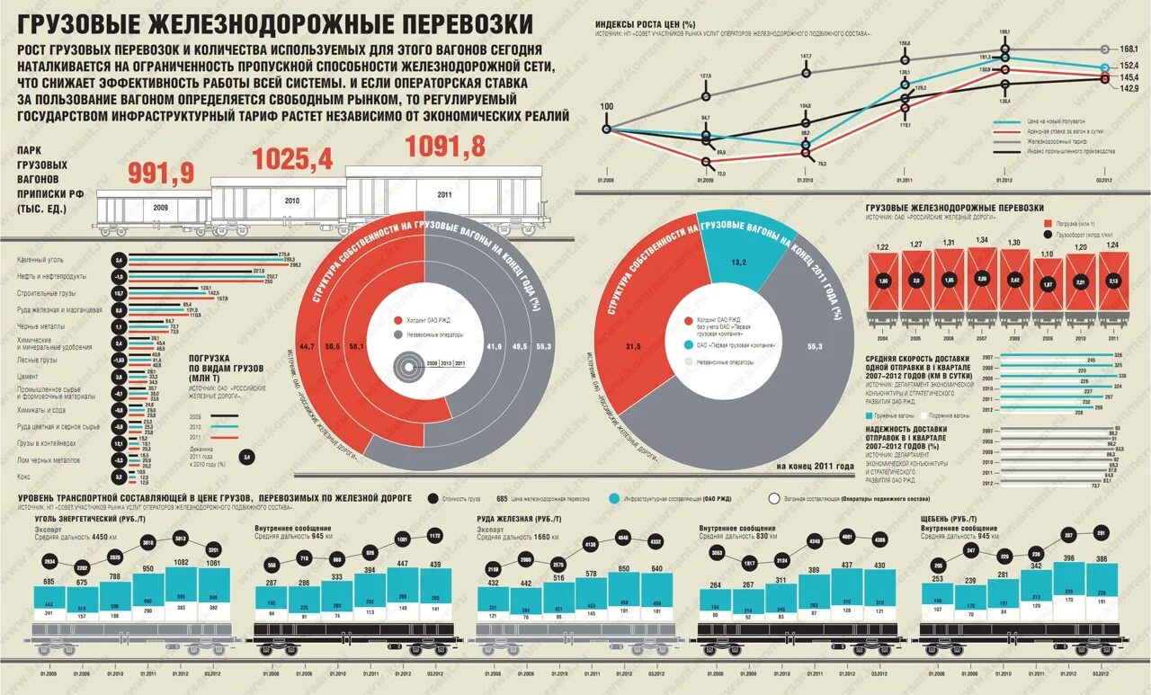 Список пятилеток