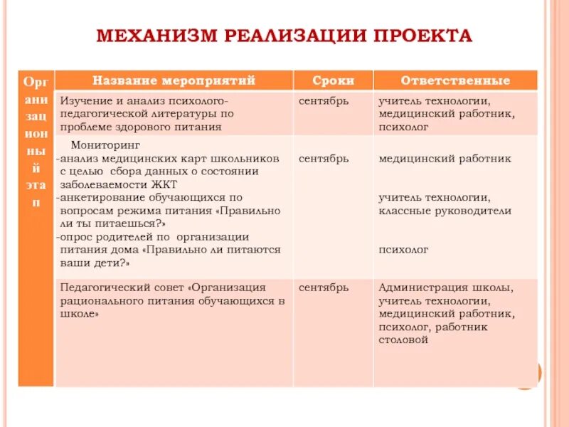 Основные механизмы реализации проекта в доу