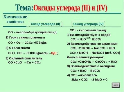 Оксид углерода 4 класс соединения