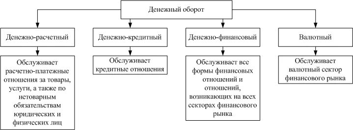 Обслуживание денежного оборота. Обслуживание денежного оборота. Принципы организации наличного оборота. Наличный денежный оборот в структуре денежного оборота. Обслуживание денежного оборота.