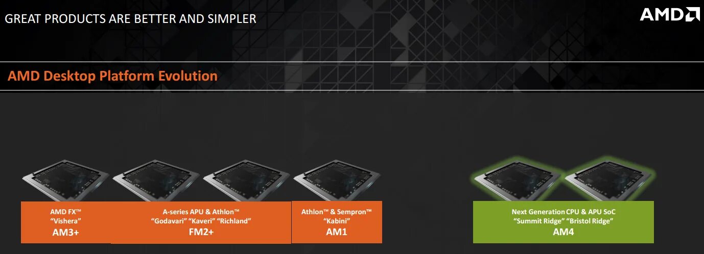 Bristol cpu. Bristol ridge процессоры. am4 и fm2 отличия. amd evolution. summit ridge cpu.