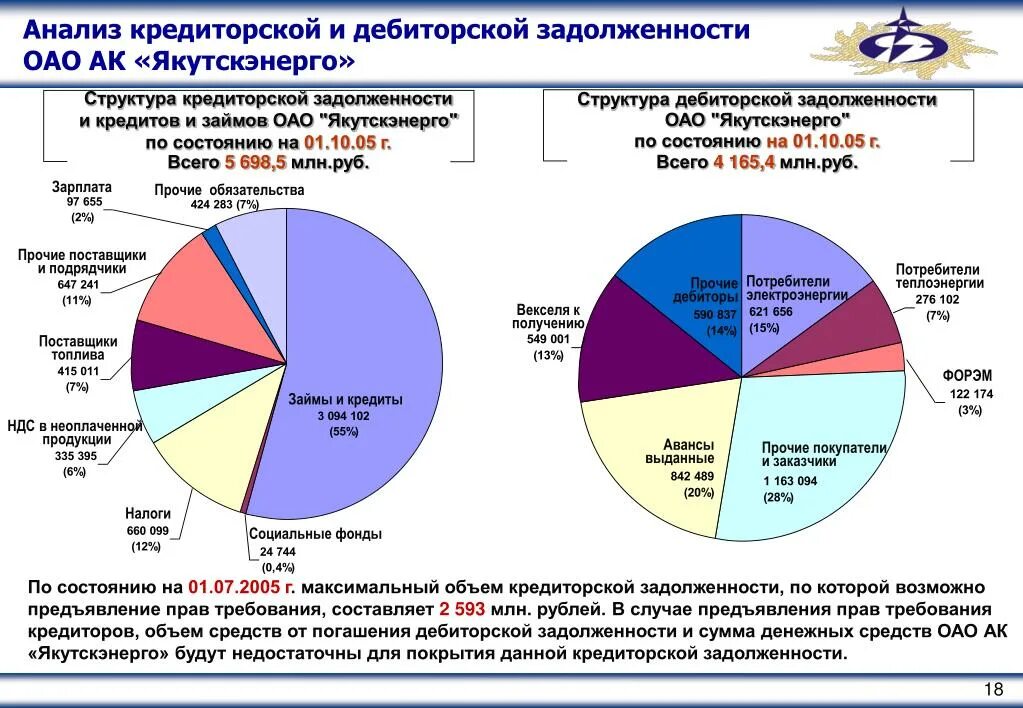 Анализ структуры дебиторской задолженности. Анализ состояния дебиторской задолженности таблица. Анализ структуры дебиторской и кредиторской задолженности. Анализ соотношения дебиторской и кредиторской задолженности. Изменения кредиторской задолженности