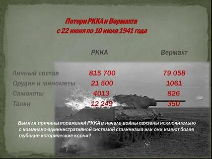 Причины поражения 1941 года