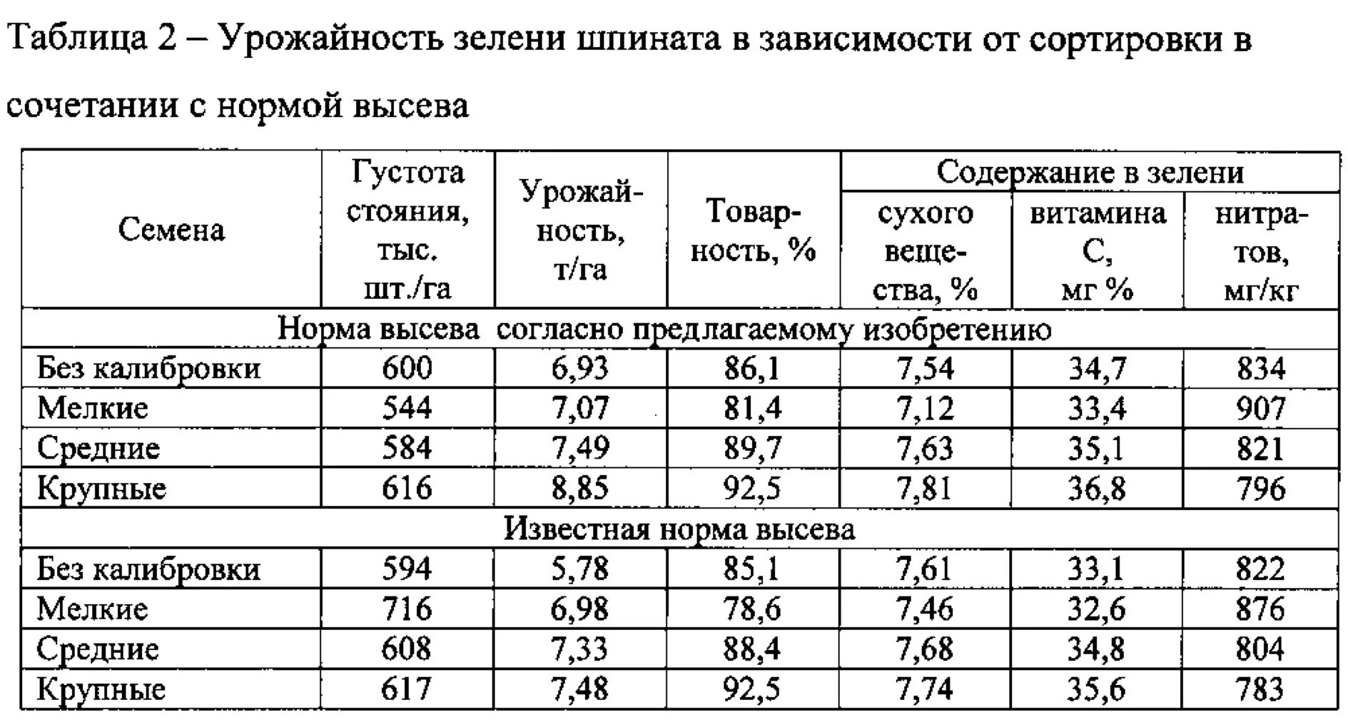 Нормы высева семян пшеницы зерновых. Норма посева зерна на 1 га. Норма высева семян пшеницы на 1 га. Таблица норма высева семян на гектар.