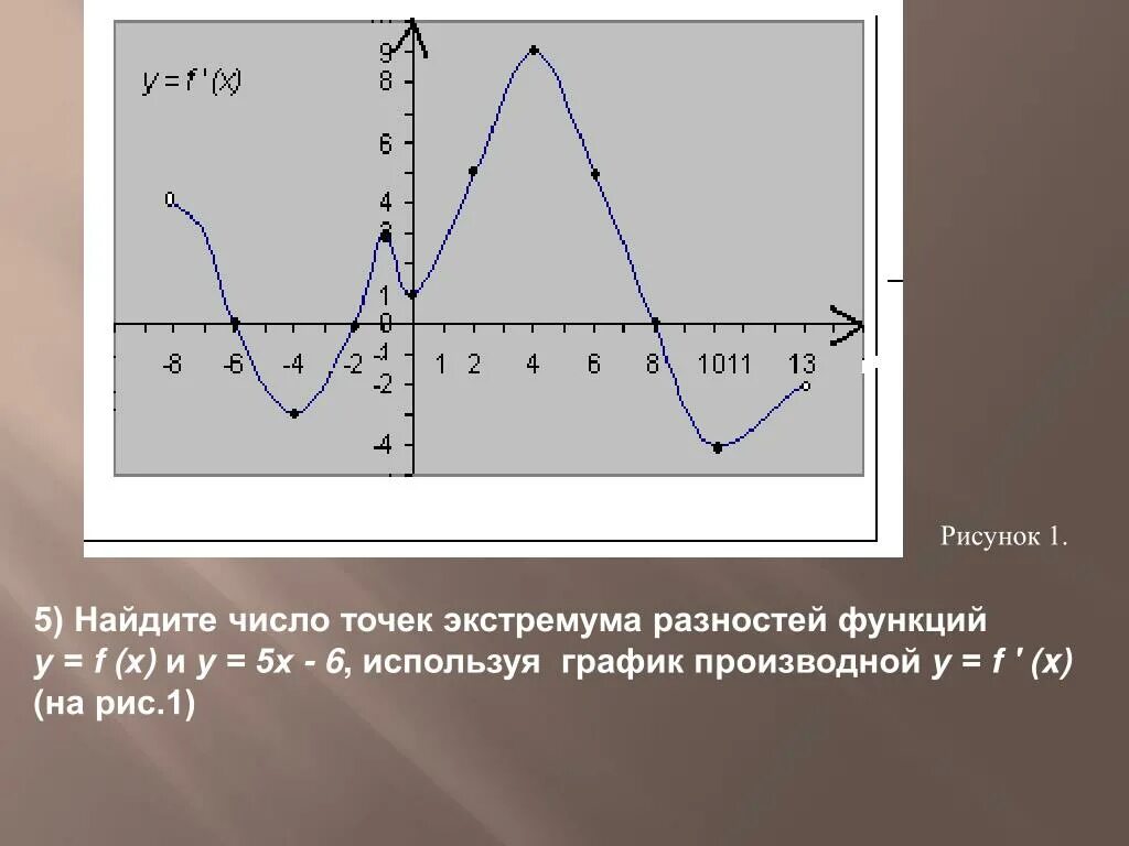 Сколько точек лежит на возрастания функции. Число точек экстремума. Функция положительна в каждой точке интервала. Значение функции положительны в каждой точке интервала. Достаточный признак возрастания функции.