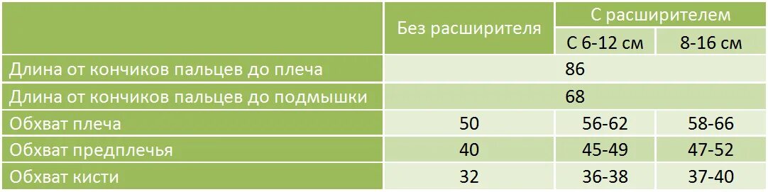 Стандартные Размеры пледов. Размеры односпального пледа стандартные. Плед односпальный размер. Размеры покрывала. Одеяло размеры какие бывают