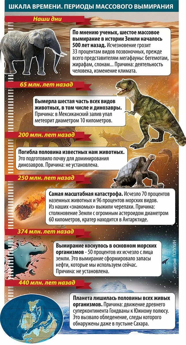 Вымирание является. Великие массовые вымирания в истории земли. вымирание земли. массовое вымирание динозавров. 5 массовых вымираний в истории земли.