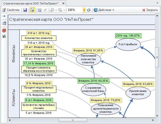 Техника карта целей. Стратегическая карта. Стратегическая карта целей. Построение стратегической карты. Стратегическая карта пример.
