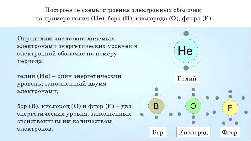 Число электронов на внешнем уровне кислорода. Зчисло энергетических уровней кислород. число энергетических уровней в атоме кислорода. строение электронных оболочек. число электронов в атоме кислорода.