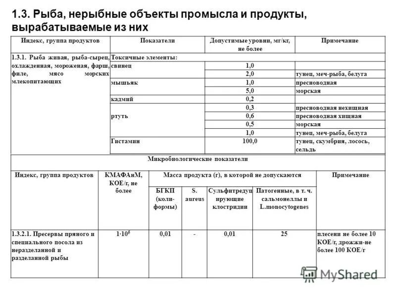 Санпин гигиенические требования к охране поверхностных вод