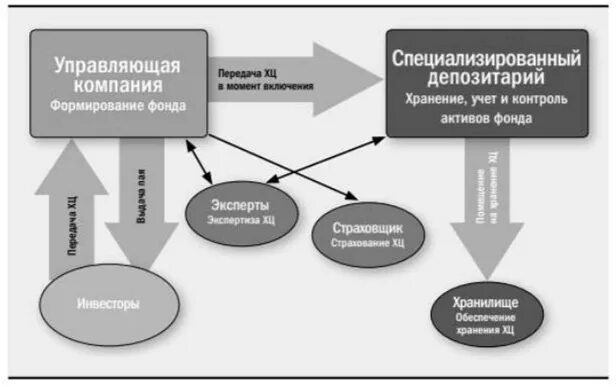 Художественная ценность схема. Вакансия контроль активов. Искусство финансов. Контроль над активом