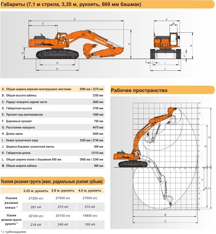 экскаватор гусеничный jcb js220lc. ширина рукоять хитачи 200. экскаватор комацу pc220. экскаватор вольво 250 габариты. характеристика гусеничных экскаваторов.
