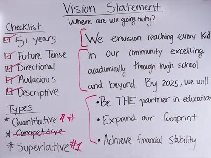 What Is a Vision Statement? 