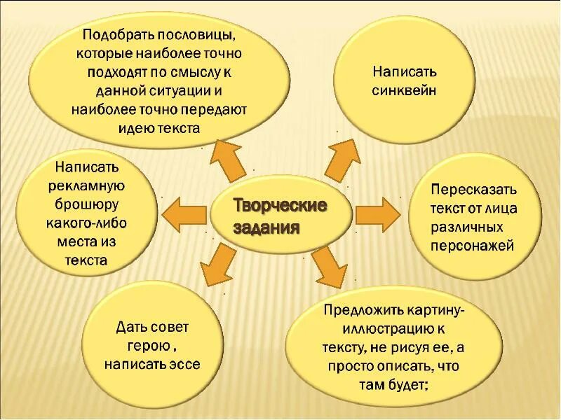 Работа с текстом на уроке английского