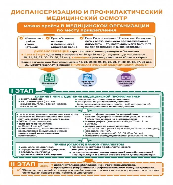 Диспансеризация по омс в 2024 году. Порядок проведения диспансеризации взрослого населения. Порядок организации проведения проведения диспансеризации. Схема первого этапа диспансеризации. 404 Приказ Минздрава по диспансеризации.