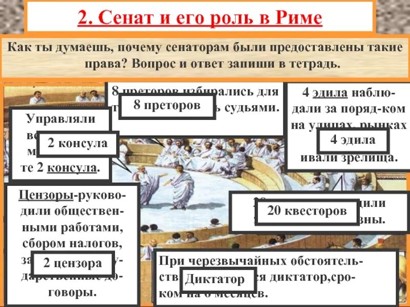 Тест устройство римской республики 5 класс ответы. Сенат и его роль в Риме. Устройство римской Республики. Функции Сената в римской Республике. Устройство римской Республики 5 класс.