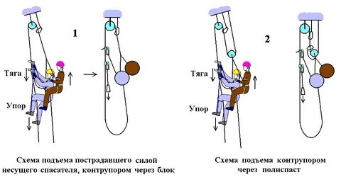 Общий подъем организации это