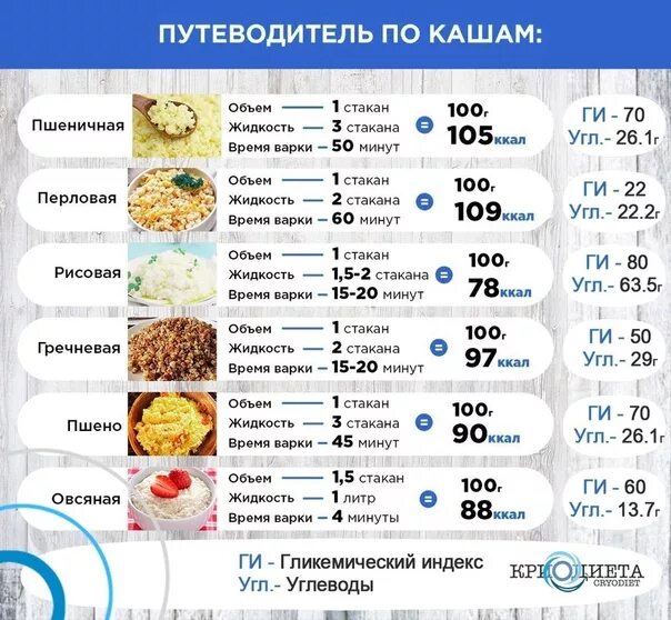 Примерное меню питания для диабетиков 1 типа. Примерное меню при сахарном диабете 2 типа. Меню при диабете 2 типа на неделю с рецептами. Диета при сахарном диабете 2 типа меню на неделю с рецептами. Меню для больного на неделю