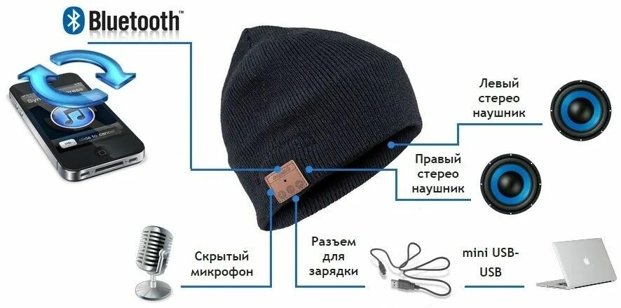 Bluetooth шапка со встроенной стерео-гарнитурой. Шапка KOVP С наушниками Bluetooth. Шапка вязаная чёрная, наушники с блютуз гарнитурой. Встроенный микрофон для блютуз наушника.