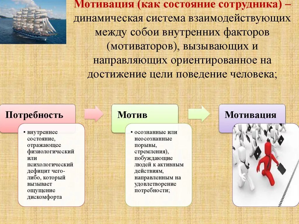 Внутреннее побуждение личности. Мотив и мотивация. Мотивация человека примеры. Мотив и мотивация примеры. Человек мотив мотивация.