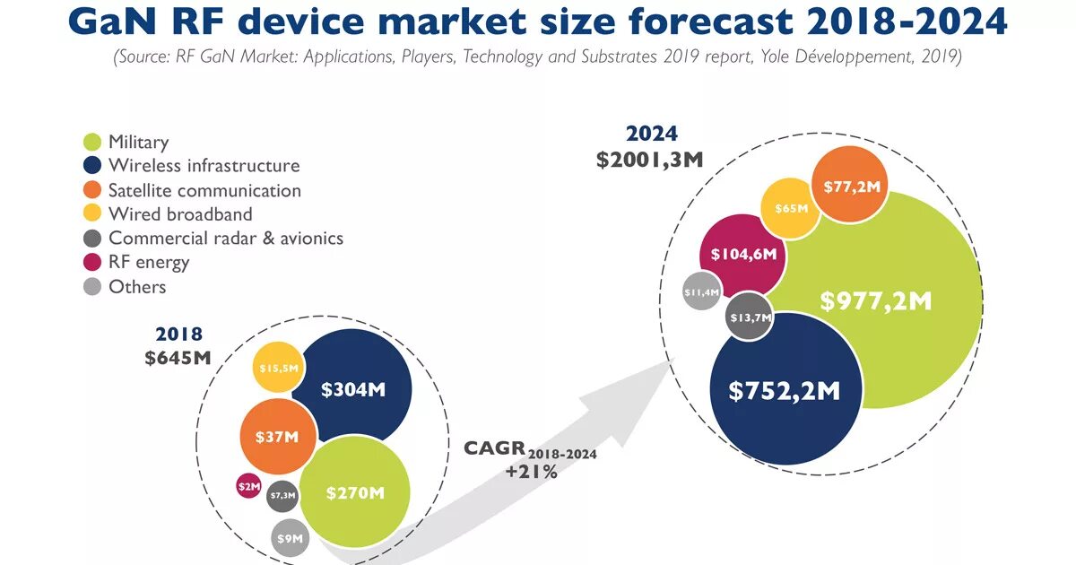 Сколько людей в мире на 2024 год. Market Size фотография. Market Size это. Satellite communications Market. Gan on si Technology.