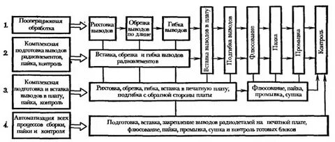 Технологического процесса установки