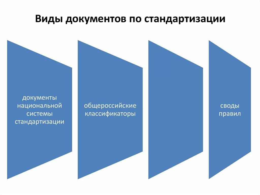 Документы применяемые в национальной системе стандартизации. Документы применяемые в национальной системе стандартизации