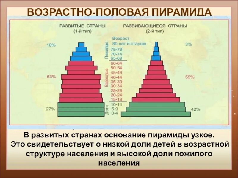 Каковы причины выделения различных типов воспроизводства населения. Половозрастная структура пирамида китай. половозрастная пирамида дагестана. возрастно половая пирамида германии. возрастно половая пирамида 1 тип воспроизводства.