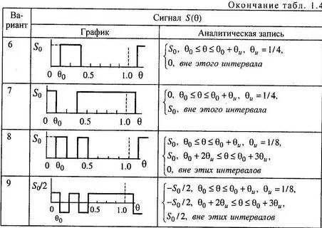 Сигнал записи