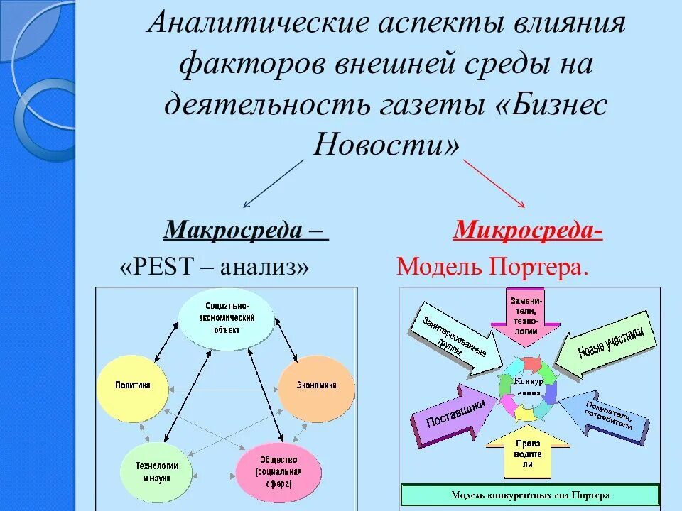 Факторы жилой среды. Аспекты внешней среды. Влияние факторов внешней среды на человека. Аспекты влияния. Факторы Pest влияние факторов.