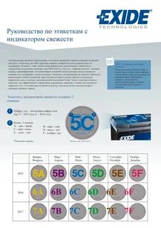Дата выпуска батарейки