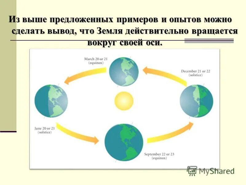 Смена вращения земли