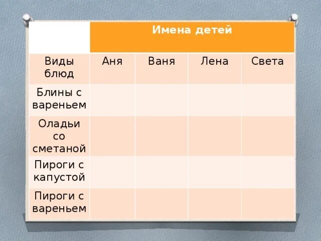 На завтрак в школьной столовой приготовили блины. На завтрак в школьной столовой приготовили блины с вареньем пироги. Лена Аня Ваня и света выбрали разные блюда. Аня и Ваня для презентации.